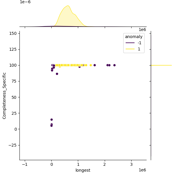 Bacteroides caccae_sample_longest_Completeness_Specific.png